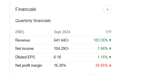 Inventurus Knowledge Quarterly Financials