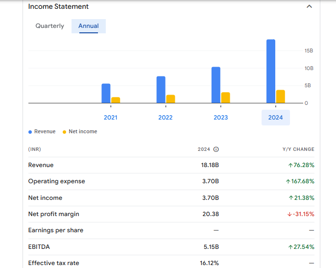 Inventurus Knowledge Solutions Ltd Financials