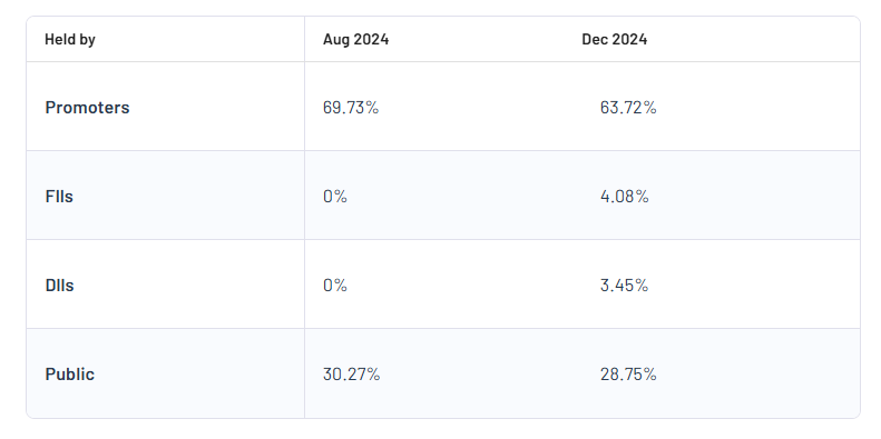 Inventurus Knowledge Solutions Ltd Shareholding Pattern