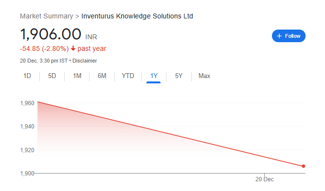 Inventurus Knowledge Solutions Share Price Chart