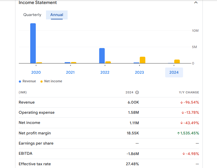 JLA Infraville Shoppers Ltd Financials