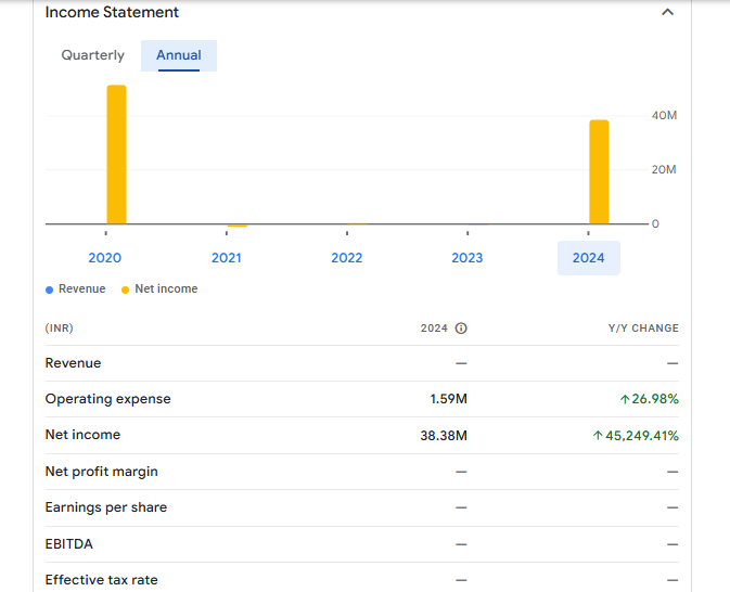 Jagjanani Textiles Limited Financials