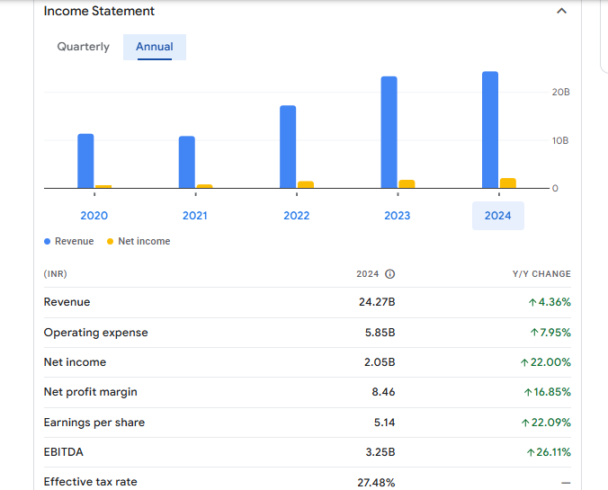 Jamna Auto Industries Ltd Financials