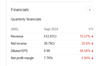 Jamna Auto Industries Quarterly Financials