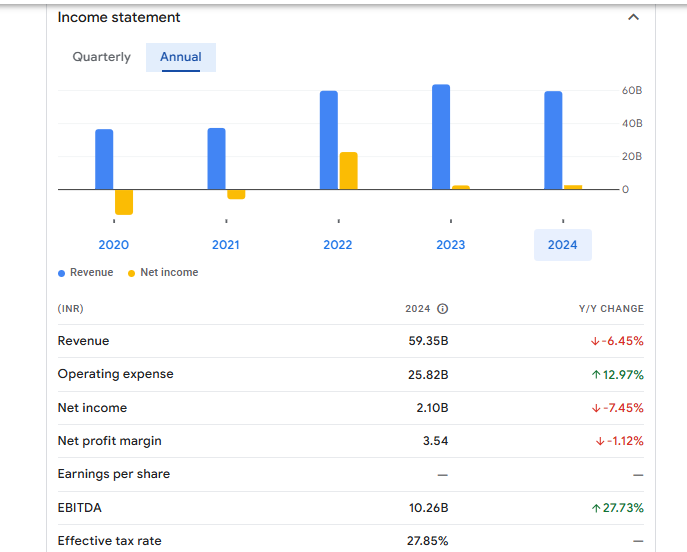 Jayaswal Neco Industries Limited Financials