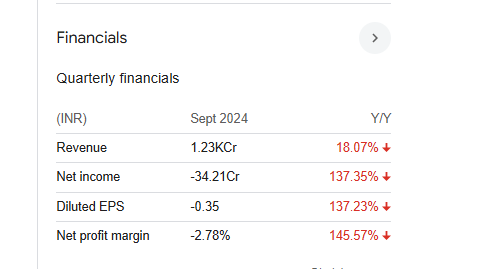 Jayaswal Neco Quarterly Financials