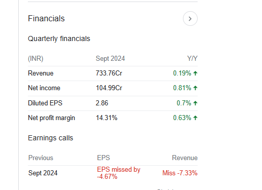 Jyothy Labs Quarterly Financials