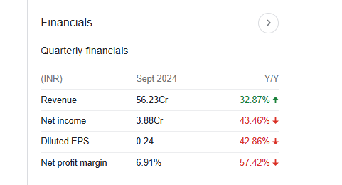 KMC Speciality Quarterly Financials