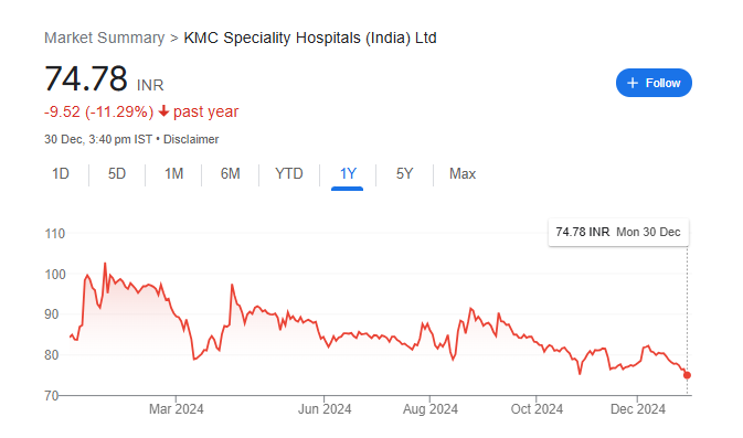 KMC Speciality Share Price Chart