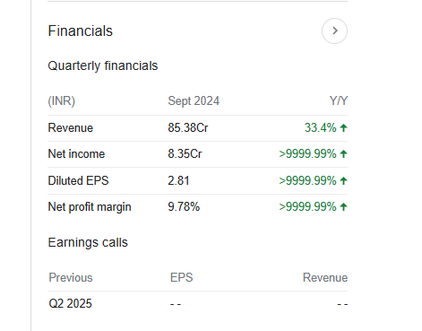 Kamat Hotels Quarterly Financials