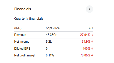 Kanani Industries Quarterly Financials