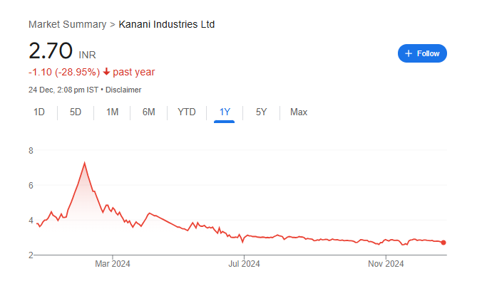 Kanani Industries Share Price Chart