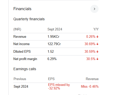 Kansai Nerolac Paints Ltd Quarterly Financials