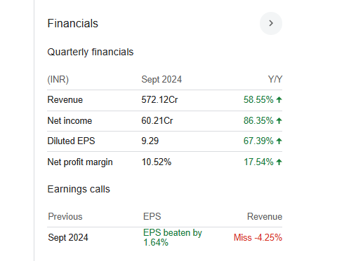 Kaynes Technology India Quarterly Financials