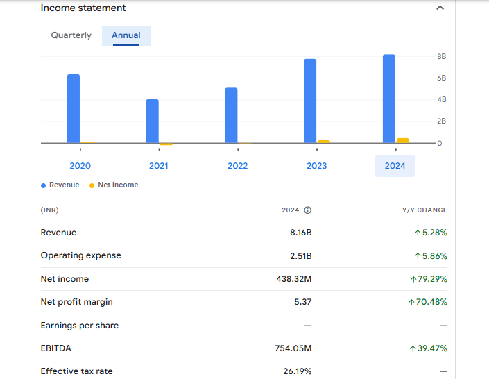 Kokuyo Camlin Ltd Financials