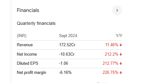 Kokuyo Camlin Quarterly Financials