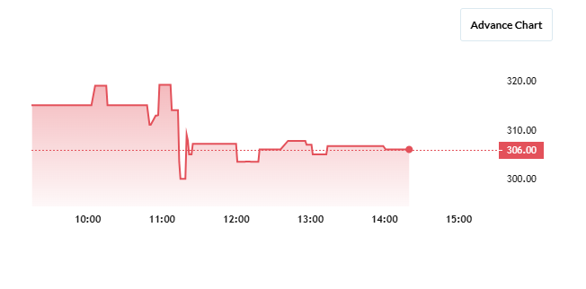 Krishca Strapping Share Price Chart