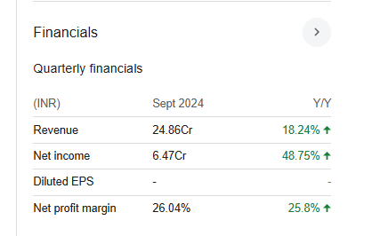 Kronox Lab Sciences Quarterly Financials