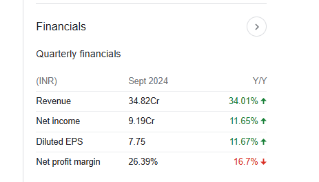 Ksolves India Quarterly Financials