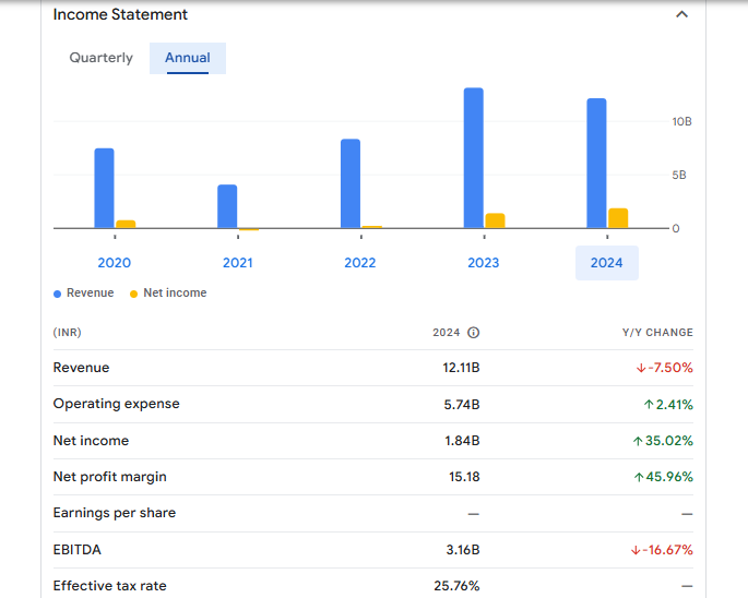 Kuantum Papers Ltd Financials