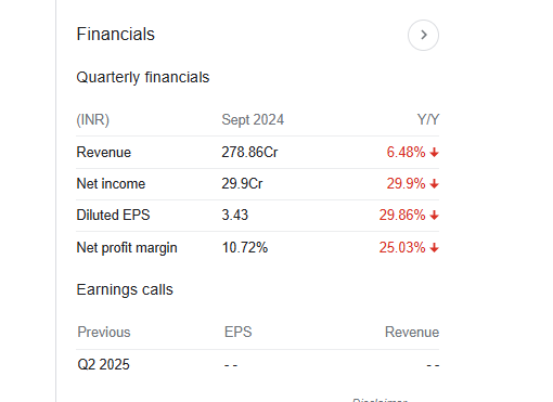 Kuantum Papers Quarterly Financials