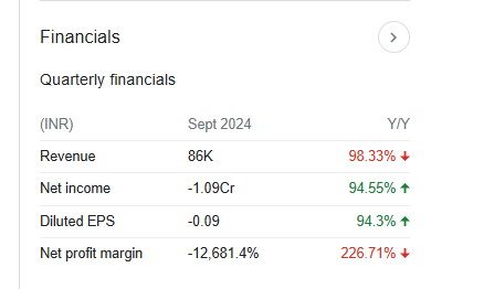 LCC Infotech Quarterly Financials