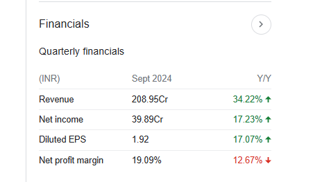 Latent View Analytics Ltd Quarterly Financials