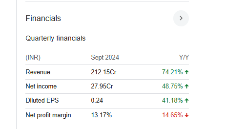 Lloyds Engineering Works Quarterly Financials