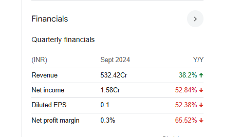 Madras Fertilizers Quarterly Financials