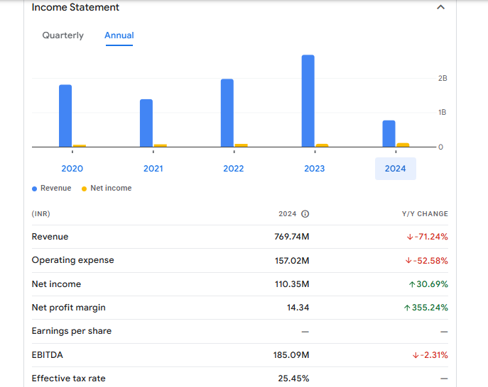 Mahalaxmi Rubtech Ltd Financials