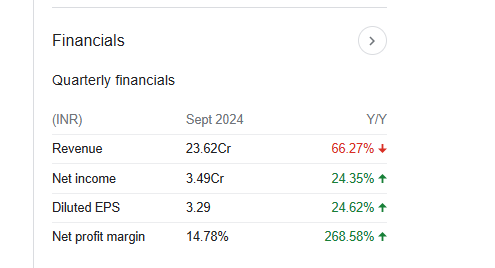 Mahalaxmi Rubtech Quarterly Financials