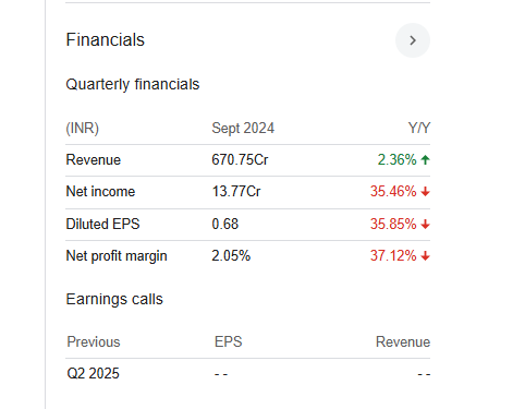 Mahindra Holidays Quarterly Financials