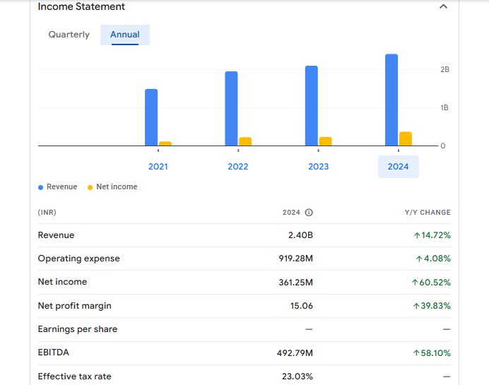 Mamata Machinery Ltd Financials