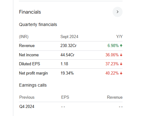 Man Infraconstruction Quarterly Financials