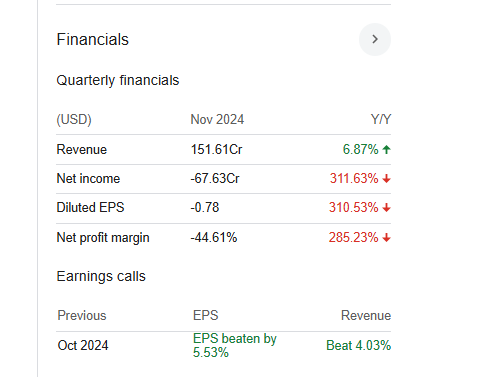 Marvell Technology Quarterly Financials