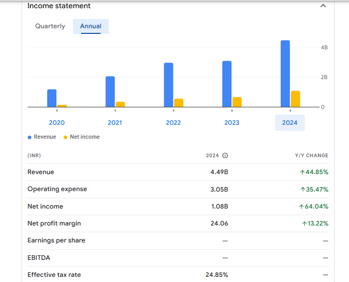 Master Trust Ltd Financials