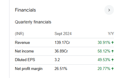 Master Trust Ltd Quarterly Financials