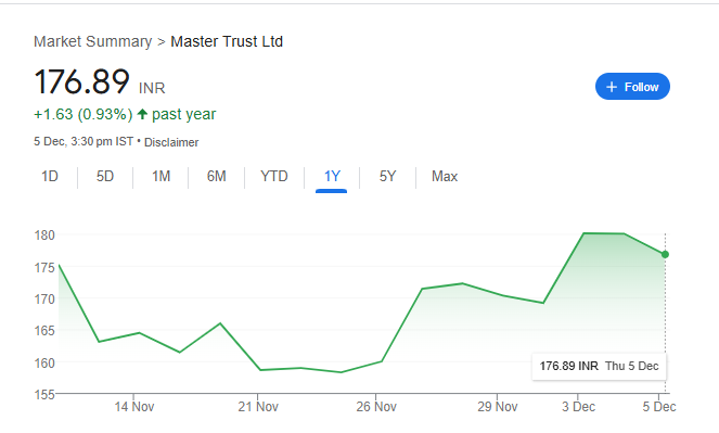 Master Trust Share Price Chart