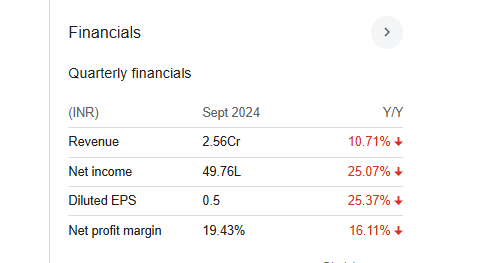 Medinova Diagnostic Quarterly Financials