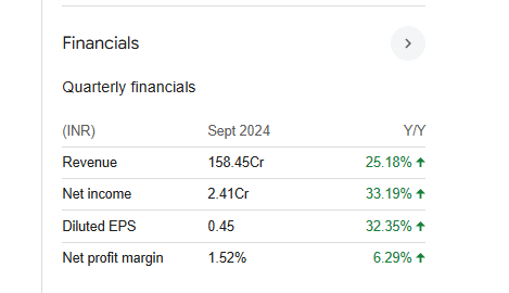 Moksh Ornaments Quarterly Financials