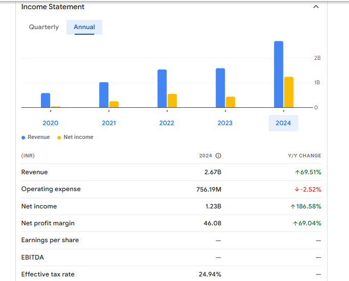 Monarch Networth Capital Ltd Financials