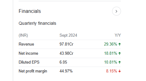 Monarch Networth Capital Quarterly Financials