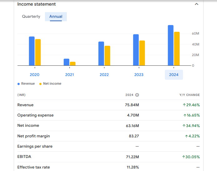 Morarka Finance Ltd Financials