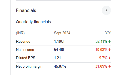 Morarka Finance Quarterly Financials