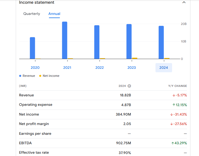 Munjal Auto Industries Ltd Financials