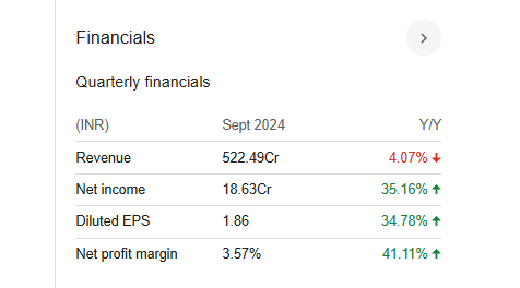 Munjal Auto Industries Quarterly Finanicals