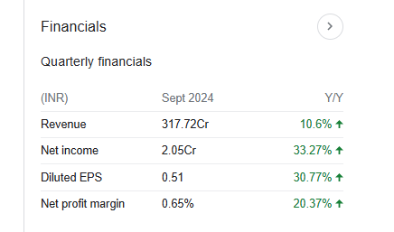 Munjal Showa Ltd Quarterly Financials