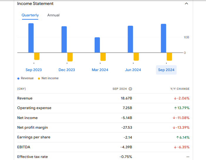 NIO Inc Financials