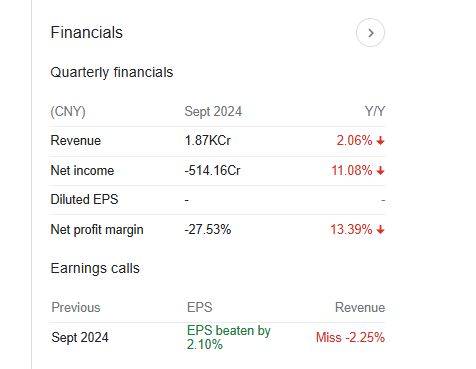 NIO Quarterly Financials