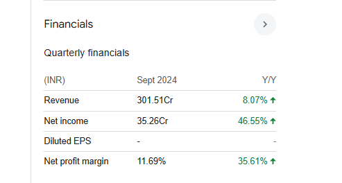 NRB Bearings Quarterly Financials